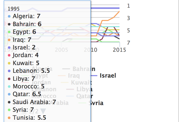 Freedom in the World according to freedom house - MPC Journal