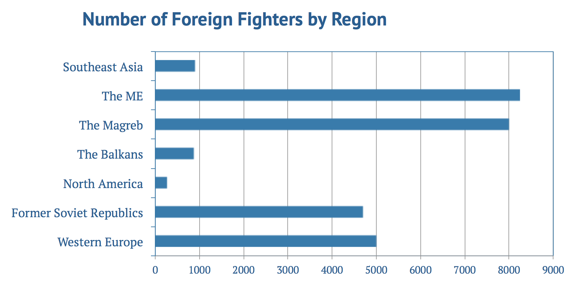 How Many Foreign Fighters Syria Has By Hakim Khatib
