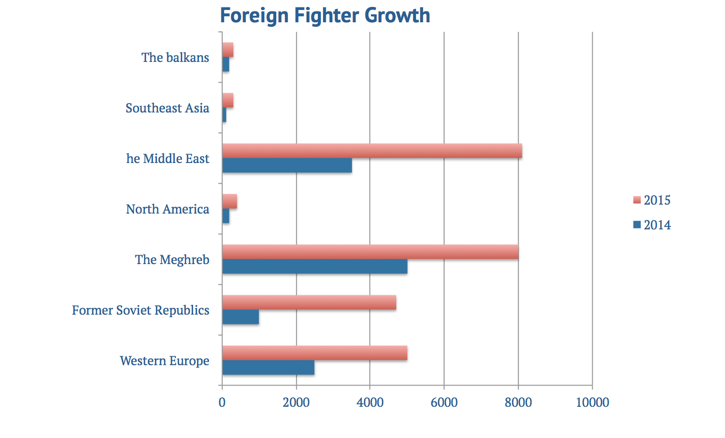 How Many Foreign Fighters in Syria? - How Many Foreign Fighters Syria Has By Hakim Khatib Mashreq Politics and Culture Journal