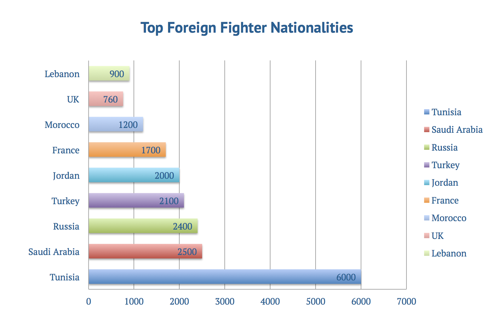 How Many Foreign Fighters Syria Has By Hakim Khatib Mashreq Politics and Culture Journal