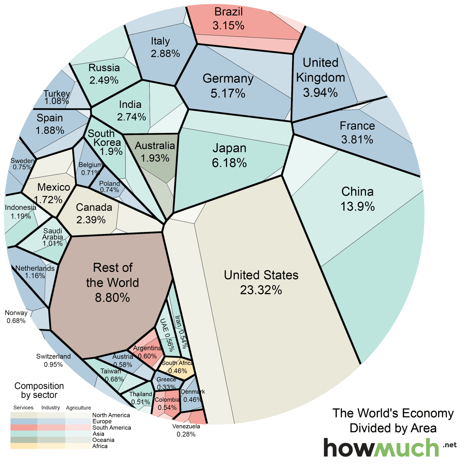 Chart Explains the Entire World Economy